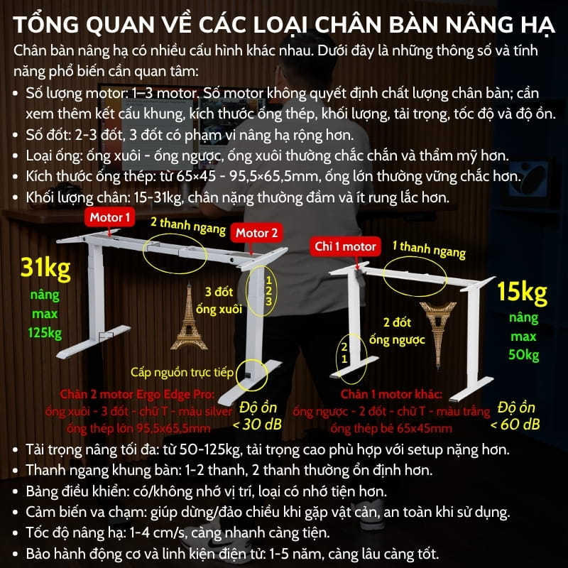 Tổng quan các loại chân bàn nâng hạ phổ biến