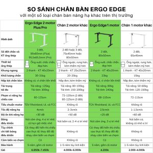So sánh chân bàn nâng hạ Ergo Edge với các loại chân bàn khác