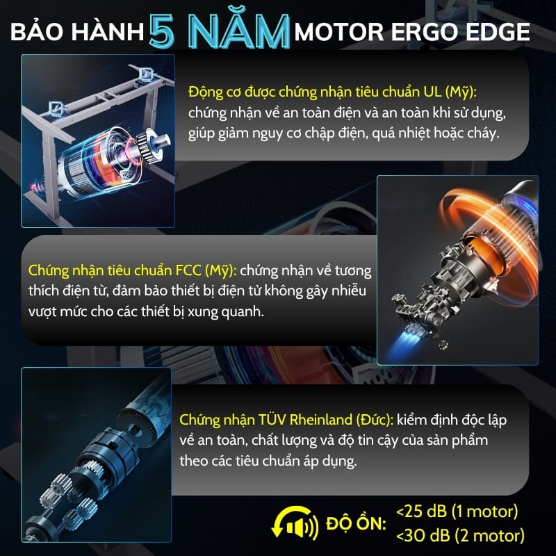 Motor bàn nâng hạ Ergo Edge bảo hành 5 năm