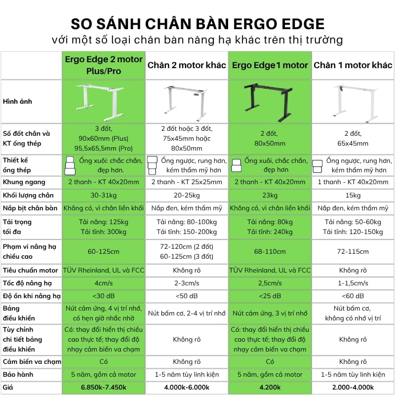 So sánh chân bàn Ergo Edge với các loại chân bàn nâng hạ khác