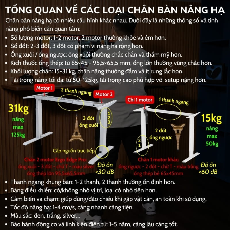 Tổng quan các loại chân bàn nâng hạ phổ biến